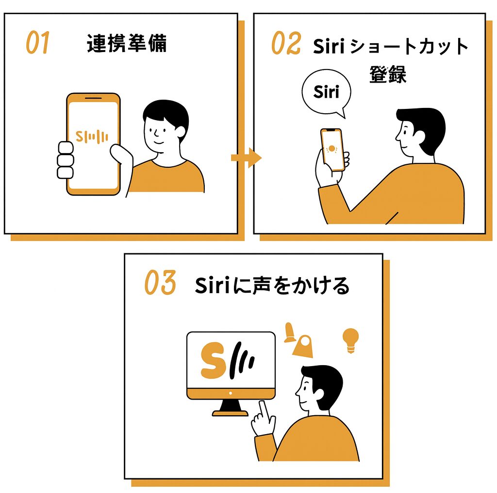 siriを使ってスイッチボットを操作している画像