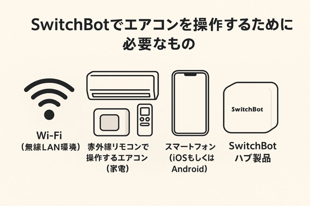 エアコン操作に必要なものを説明している画像