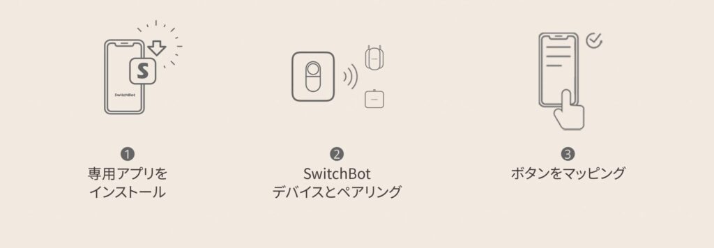 リモートボタンを設定している手順を説明している画像