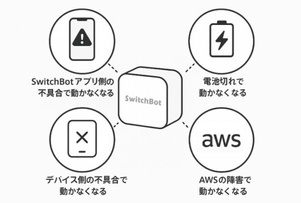 動かない原因を説明している画像