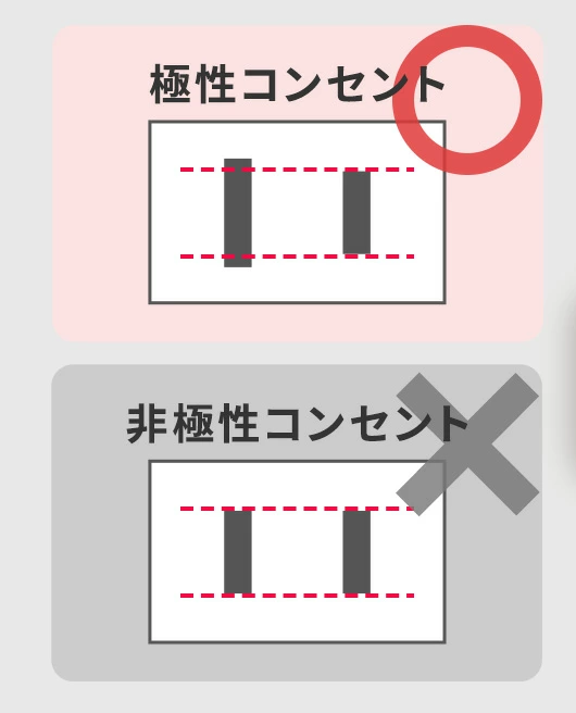 極性コンセントについて