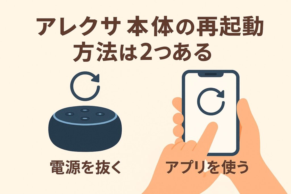 アレクサの再起動方法を説明している画像
