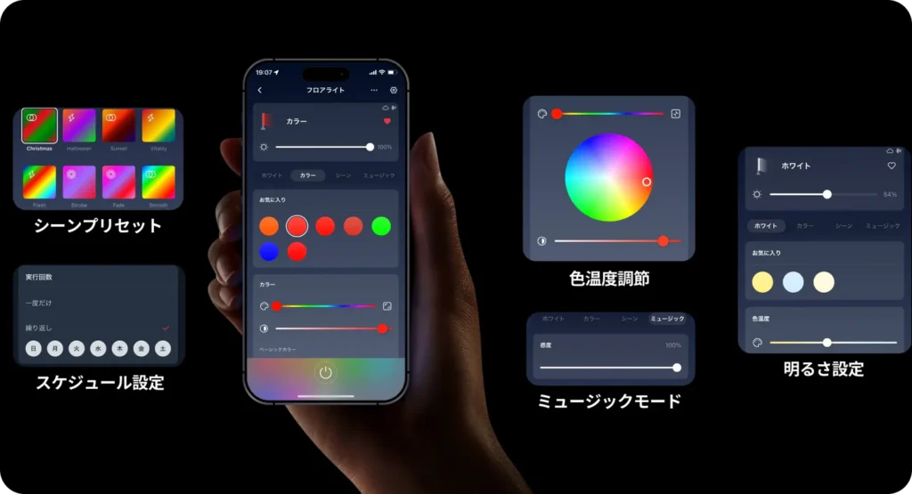 フロアライトの機能について簡単に説明している画像