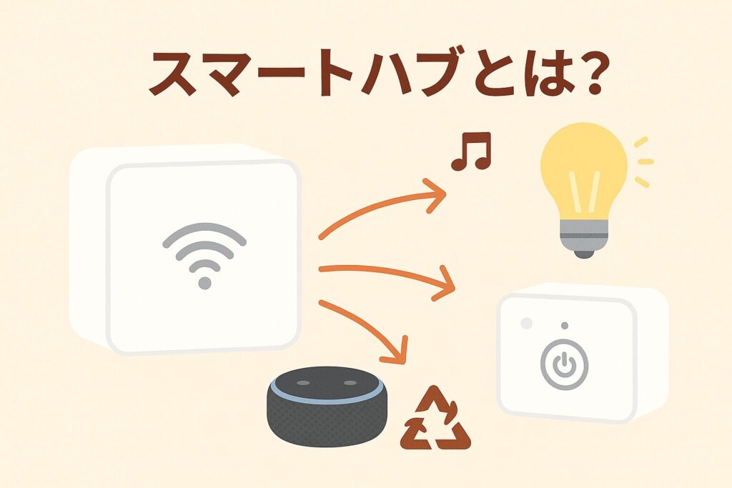 スマートハブとは?を説明している画像