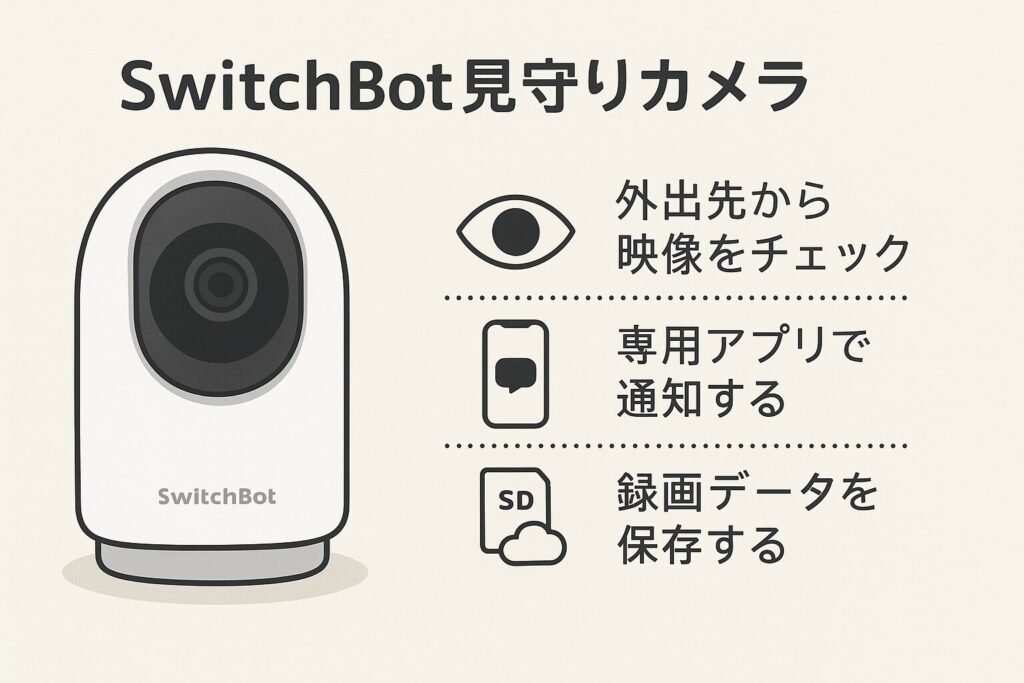 見守りカメラの概要を説明している画像