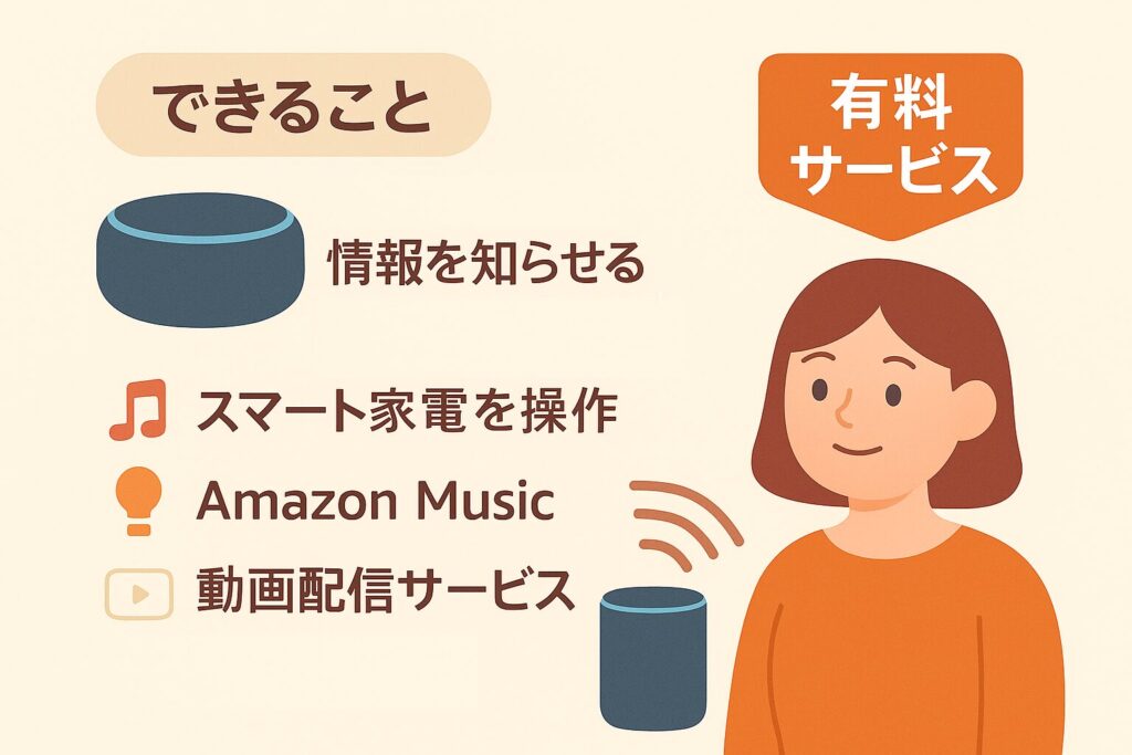 アレクサを説明している画像