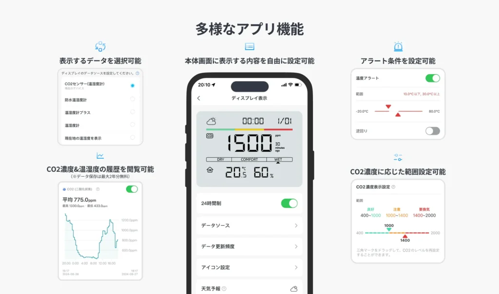 SwitchBot公式サイトより引用している画像：CO2センサー機能画像