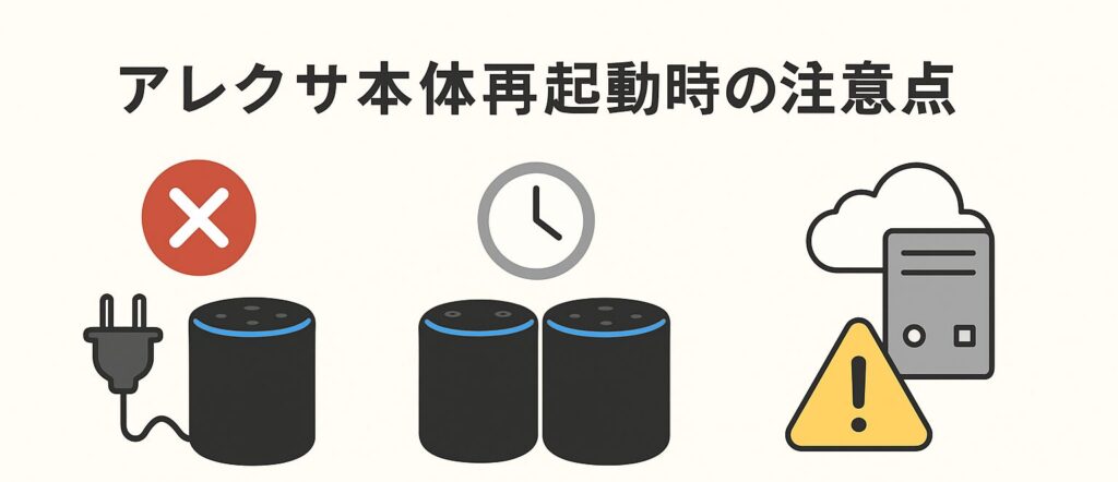 アレクサ本体の再起動時の注意点を説明している画像