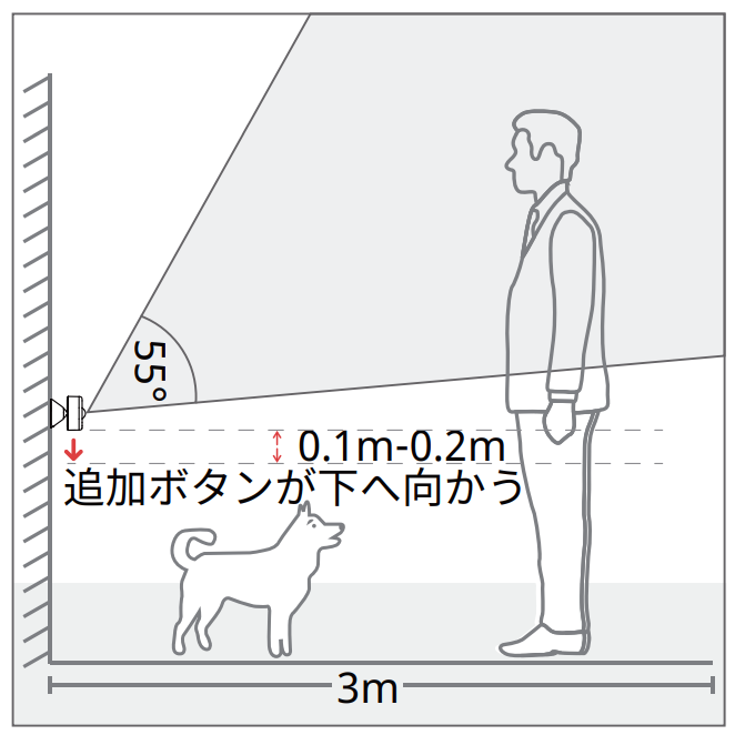人感センサーでペットを検知する範囲について説明する画像