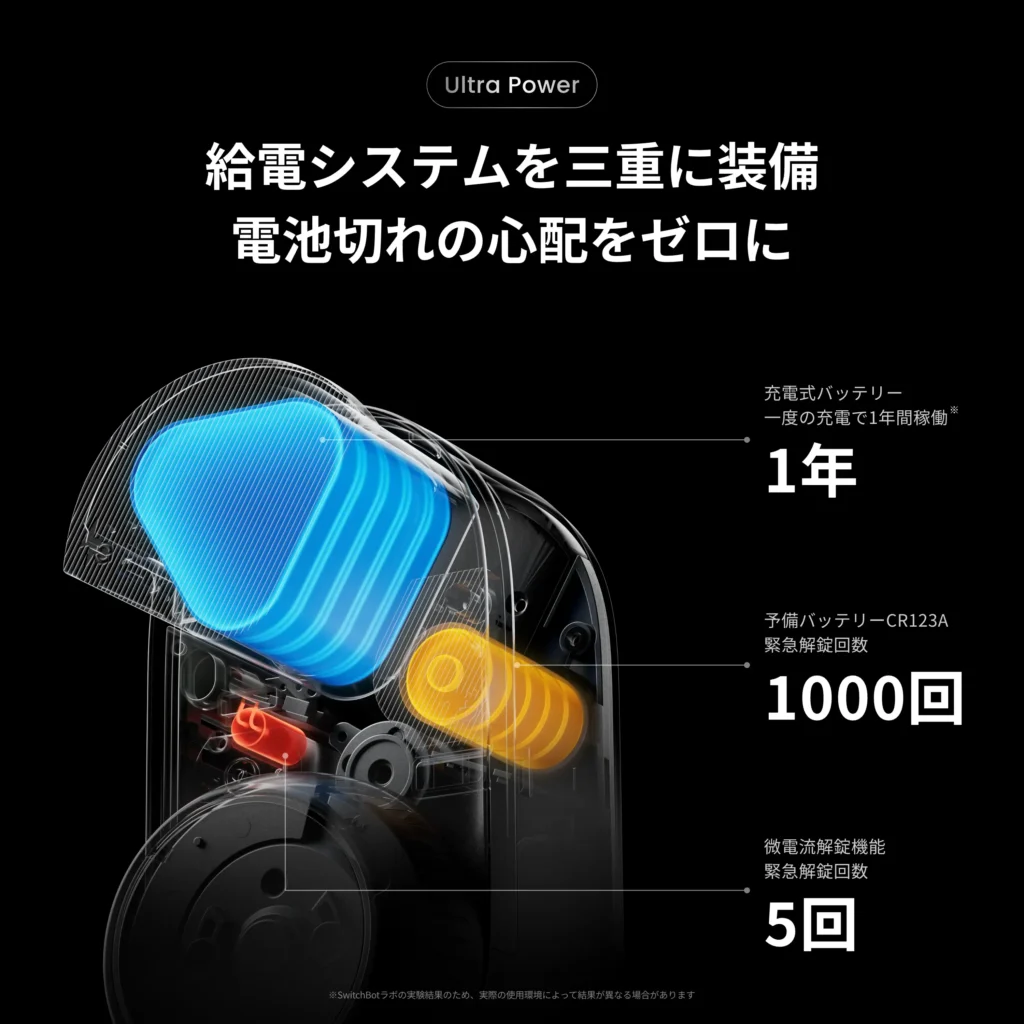 スイッチボットロックultraの予備電力について説明している画像：公式