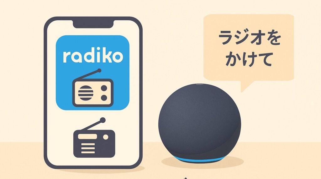 radikoでラジオも便利だよ、を説明している画像