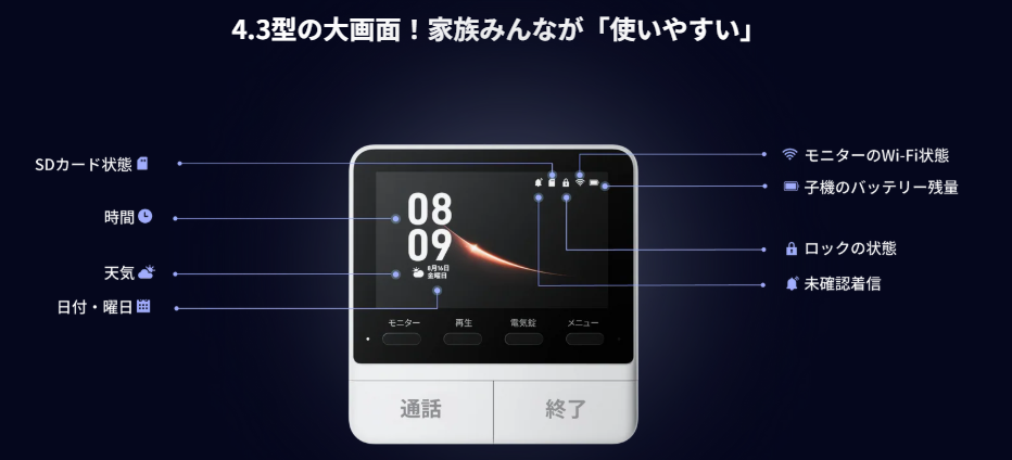 スマートテレビドアホンのスペックについて説明する画像：公式