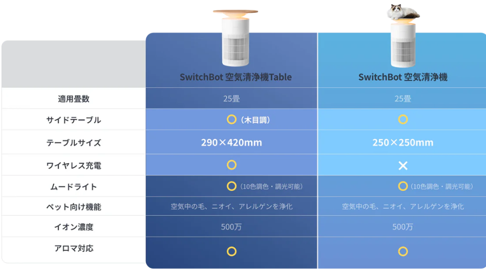 スイッチボット空気清浄機の比較画像