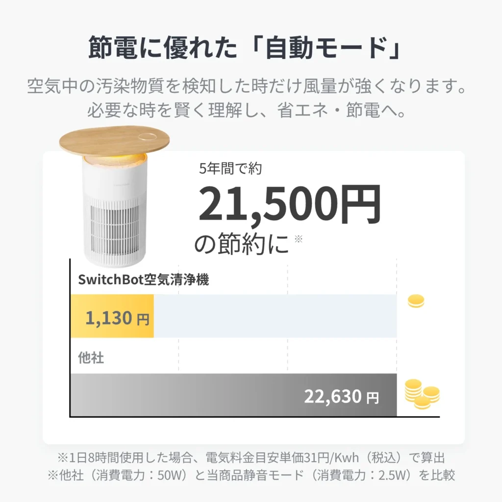 公式：節電モードを説明している画像