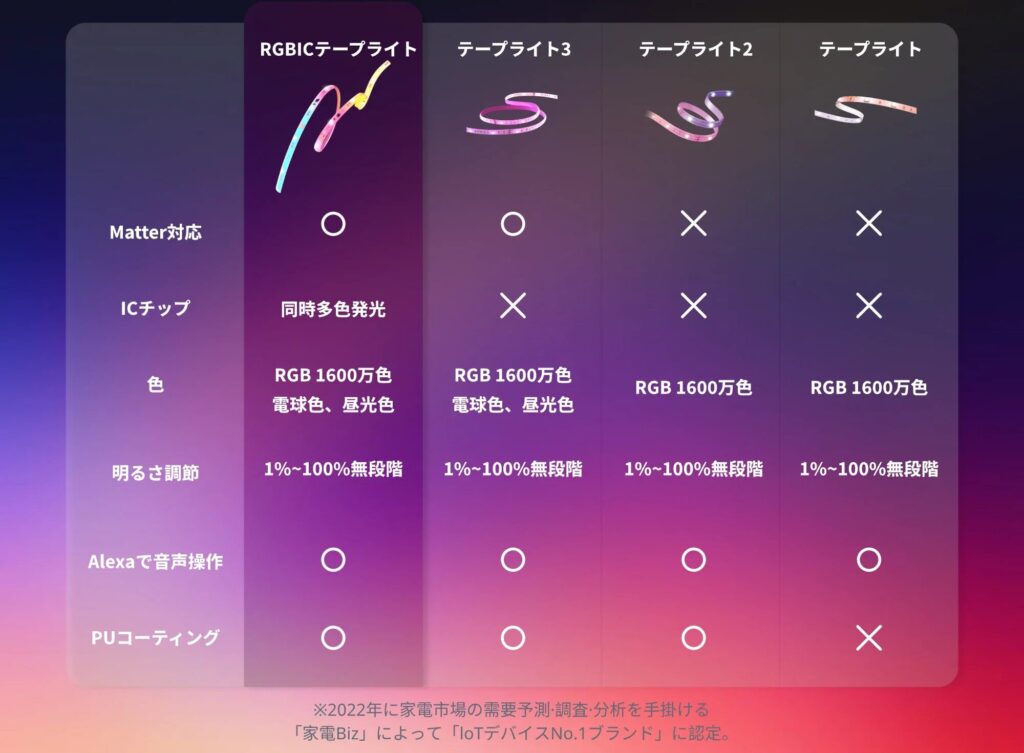 比較事項：テープライトについて：公式