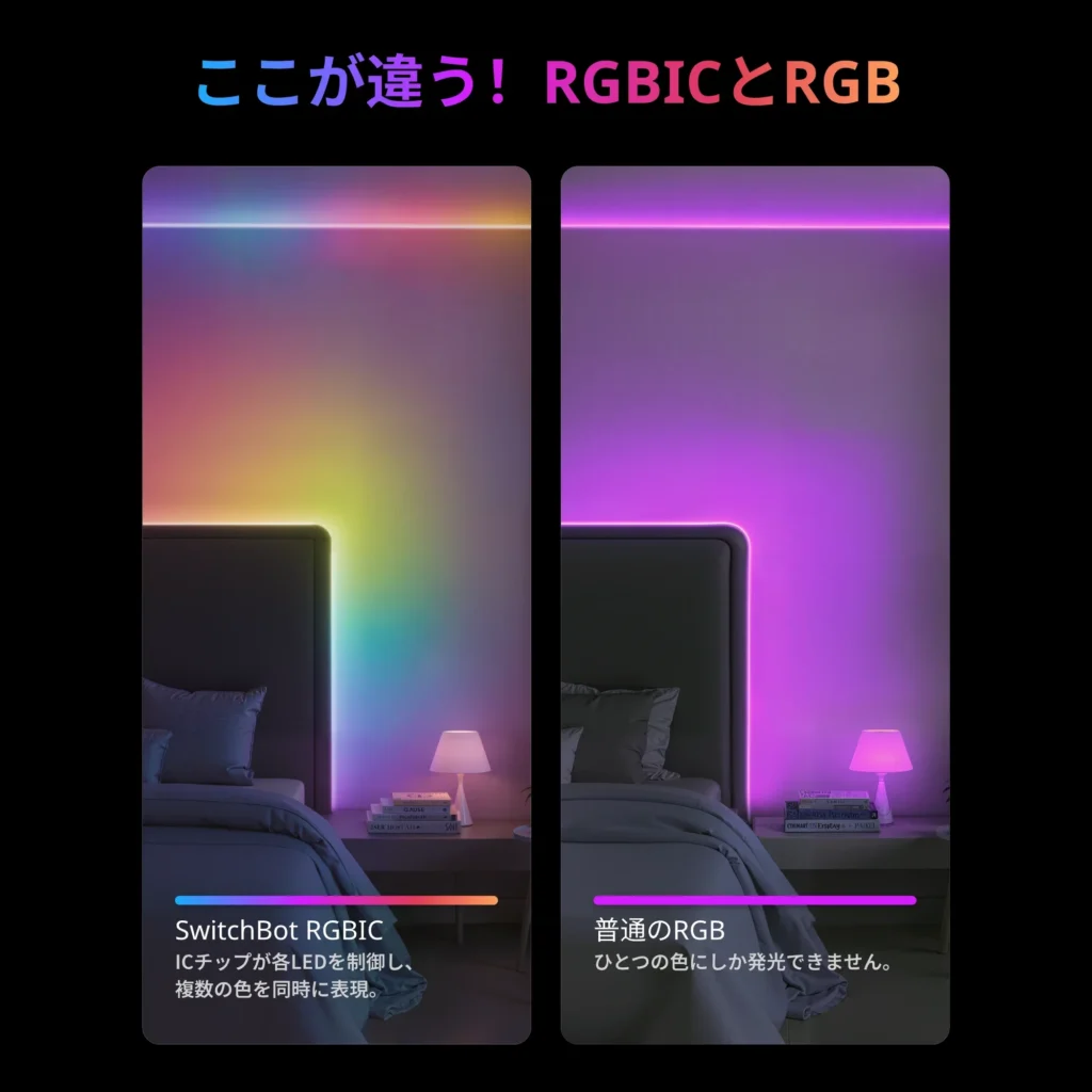 RGBICについて解説している画像：公式