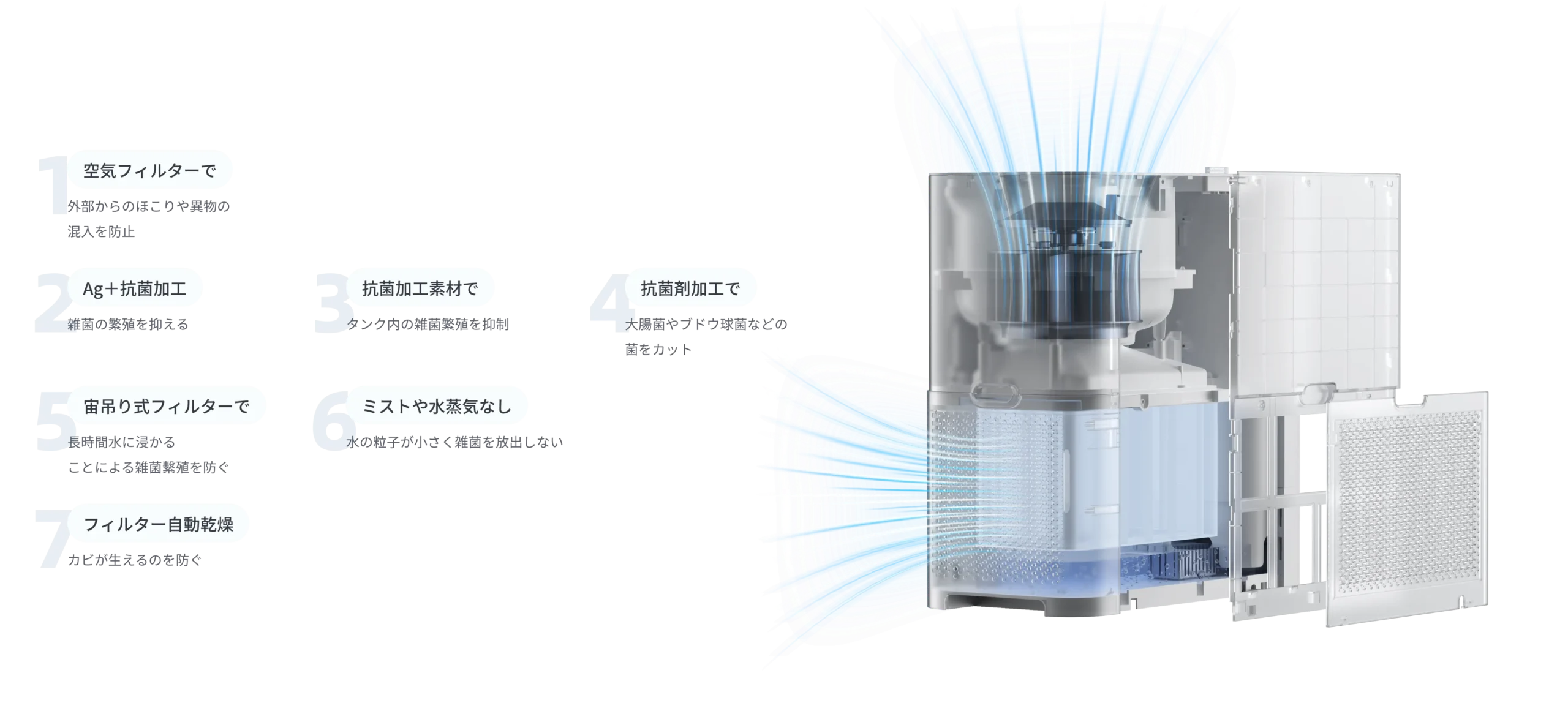 スイッチボット気化加湿器のうるおうについて提言している公式サイトの画像