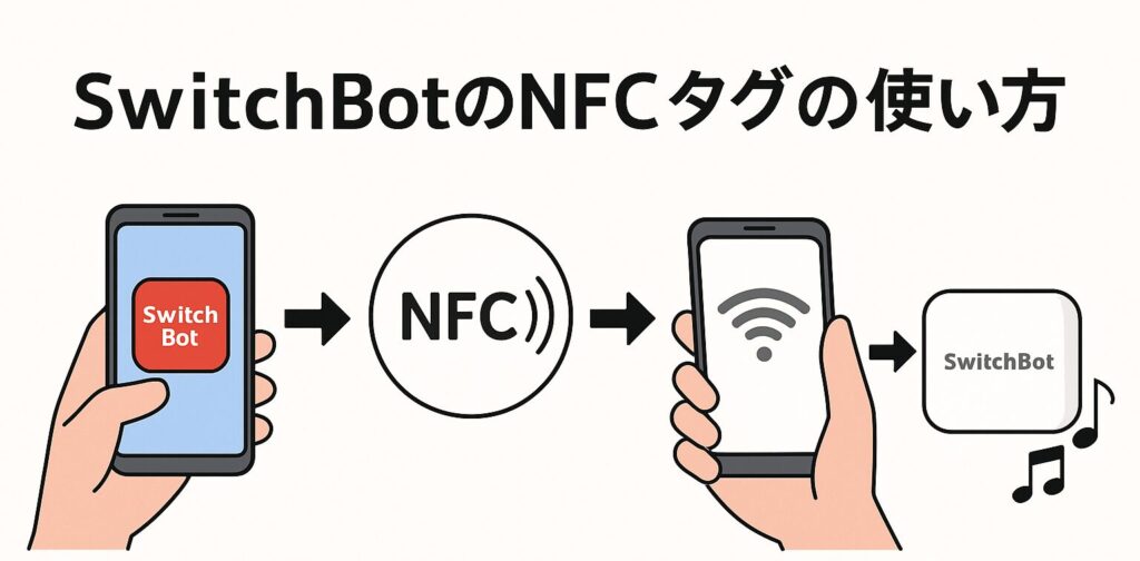 NFCタグの使い方を説明している画像