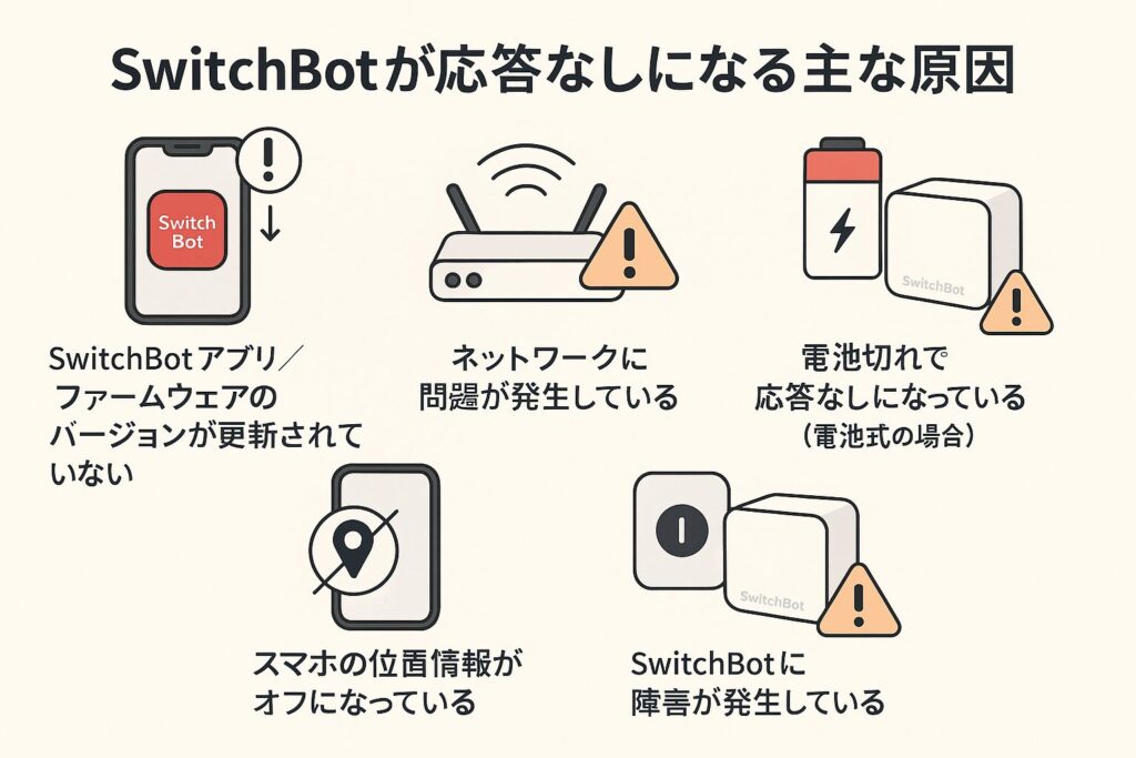スイッチボットが応答なしになる主な原因を説明している画像