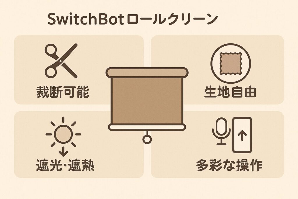 ロールスクリーンのおすすめポイントを紹介している画像