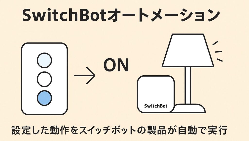 スイッチボットオートメーションを説明している画像