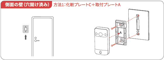 側面の壁に設置しているパターン