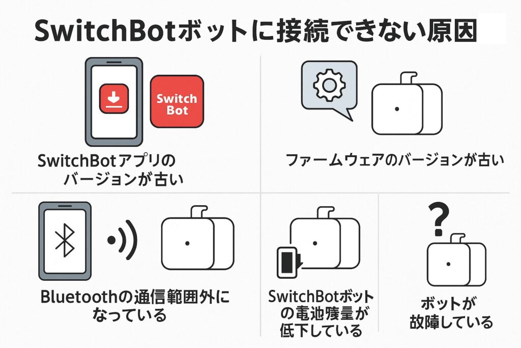スイッチボット:ボットが接続できない原因を説明している画像
