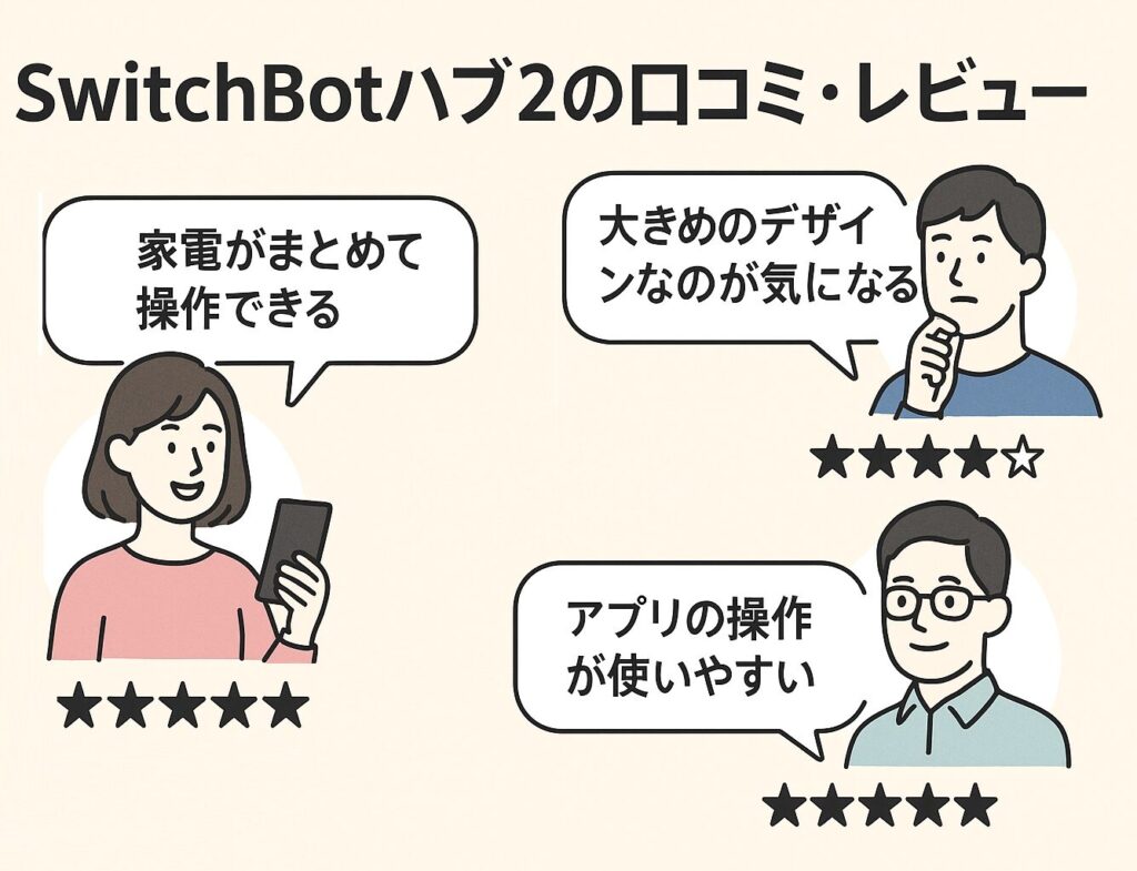 スイッチボットハブ2の口コミ、レビューについて説明する画像