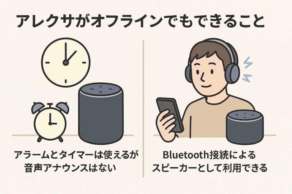 アレクサがオフラインでもできることを説明している画像