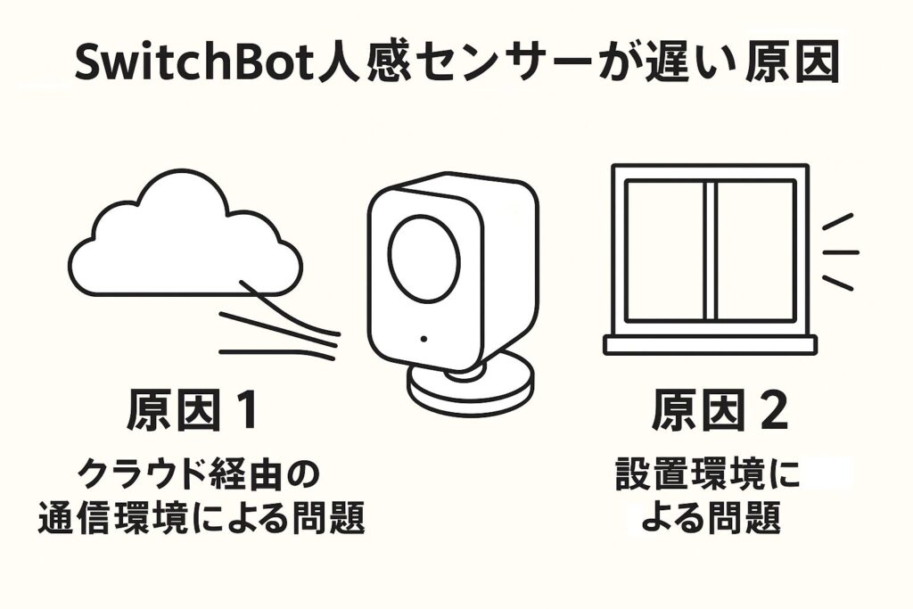 スイッチボット人感センサーが遅い原因を説明している画像