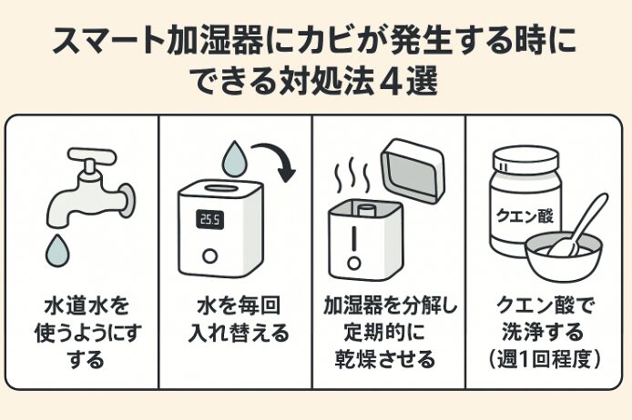 スマート加湿器のカビに関する対処法を説明する画像