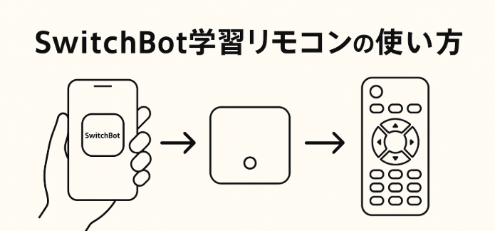 学習リモコンの使い方を説明している画像