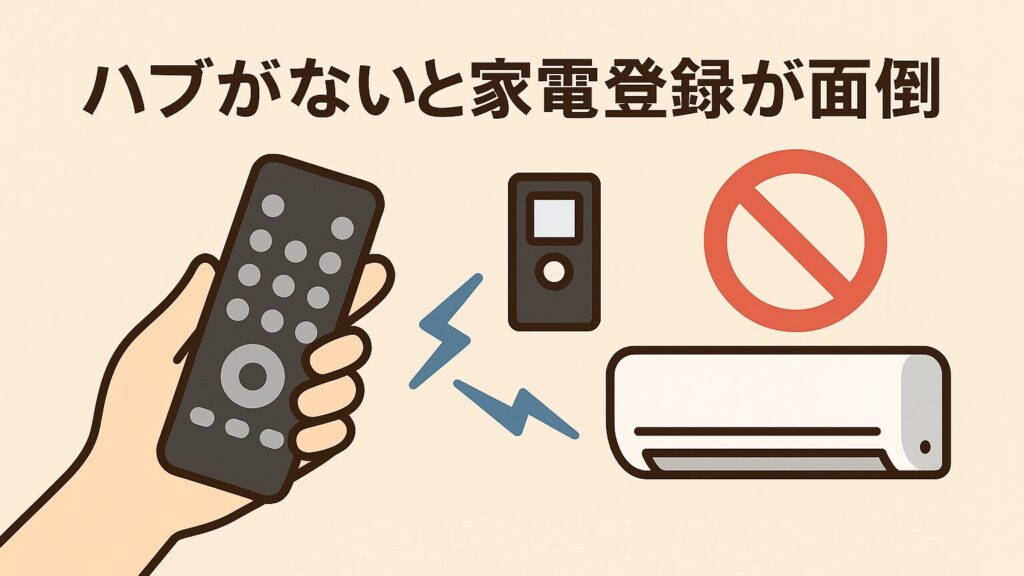 ハブがないと家電の登録が面倒なことを説明している画像