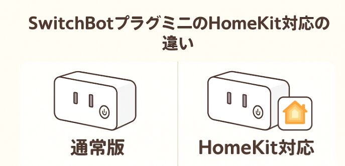 HomeKit対応との違いを説明している画像
