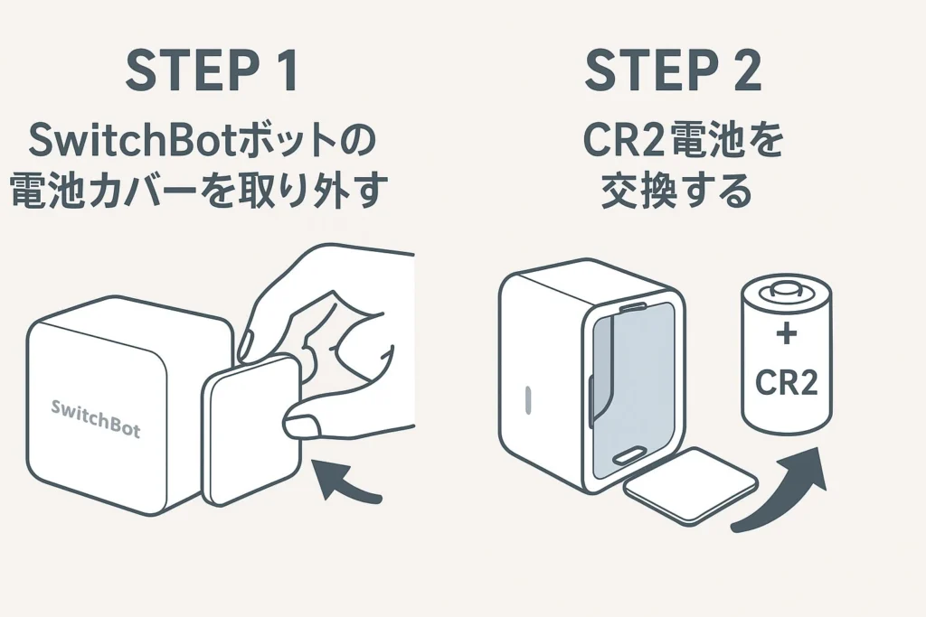 SwitchBotボットの電池交換方法について！動かないときの対処法も