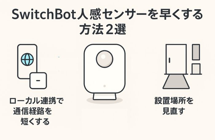 人感センサーを早くする方法：2選画像