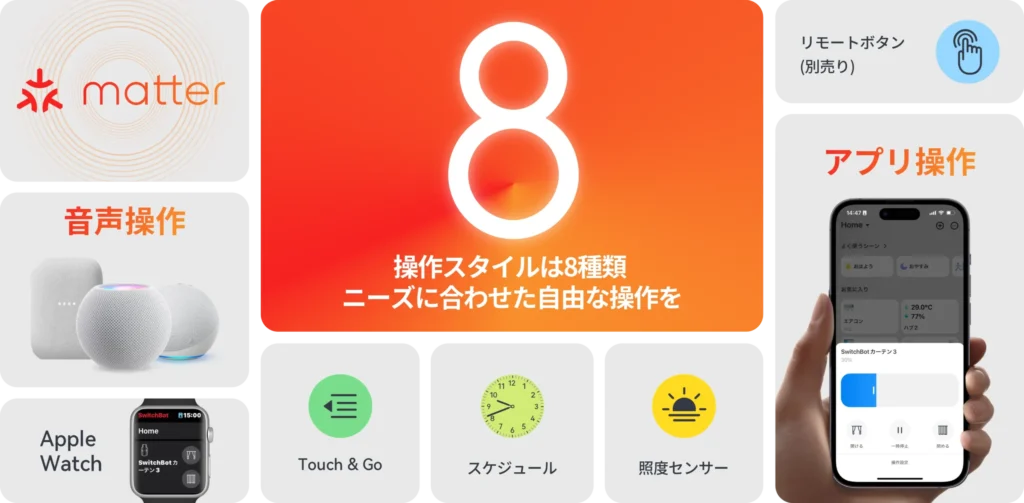 カーテン３の8種類操作について説明する画像：公式