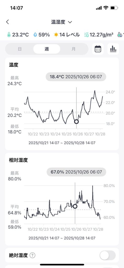照度センサーのグラフ画像