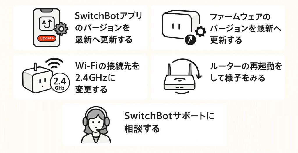 プラグミニに接続できない時にできる対処法を説明している画像