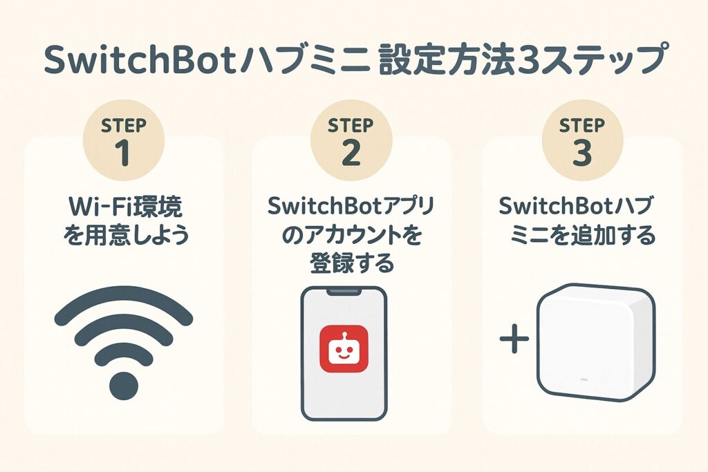 スイッチボットハブミニの設定方法について解説しているブログのアイキャッチ画像