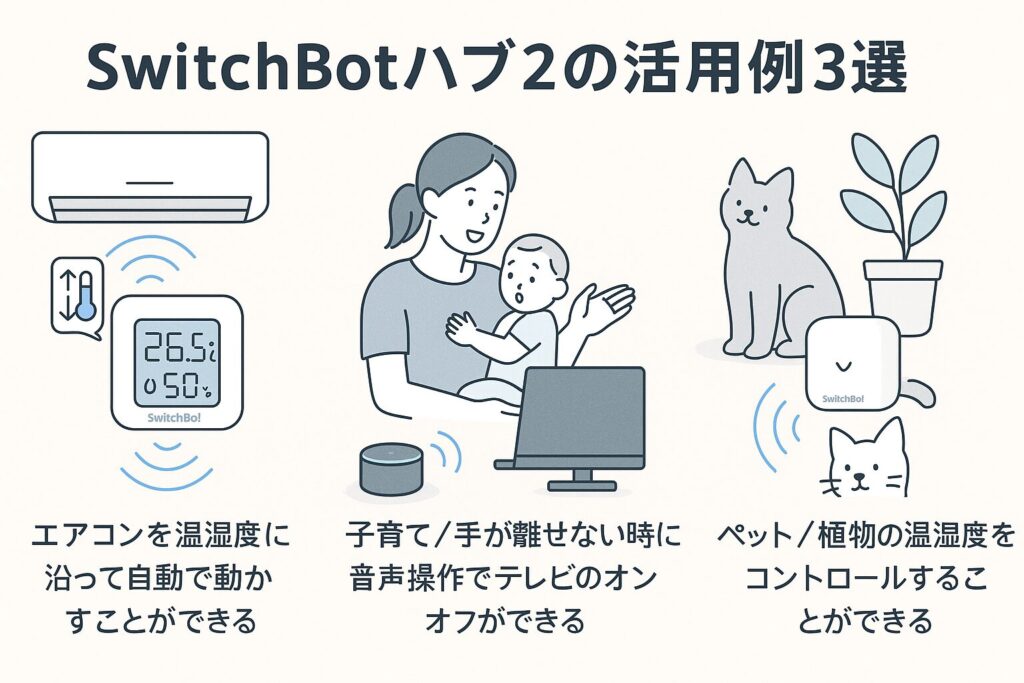 スイッチボットハブ2の活用例を説明している画像
