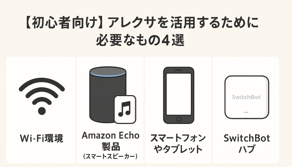 アレクサを活用するために必要なものを説明している画像