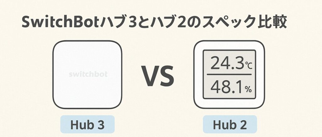 ハブ3とハブ2の比較していることがわかる画像