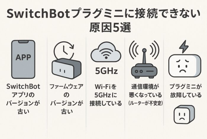 プラグミニに接続できない原因を説明している画像