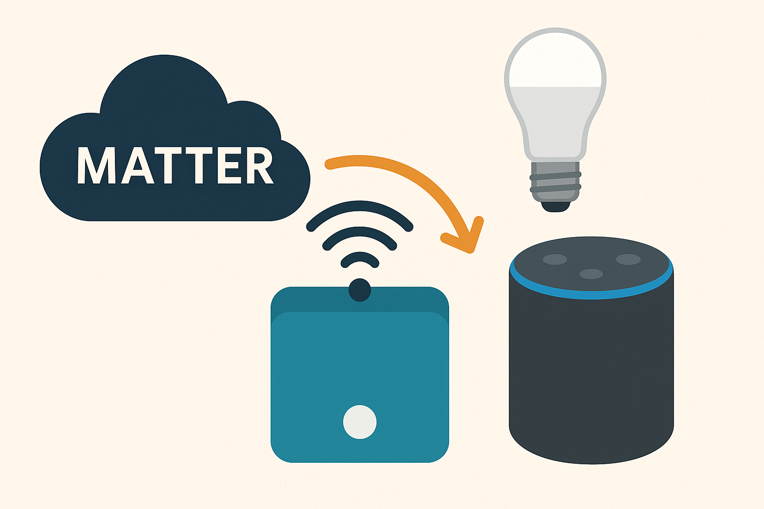 Matter機能を利用するためにはハブ製品を経由する必要がある