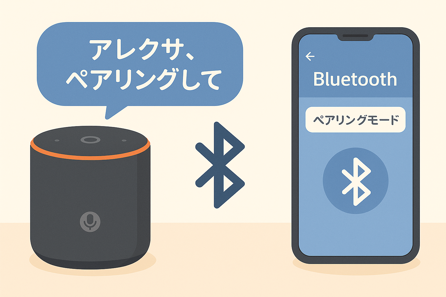 アレクサのペアリングモードを解説している画像