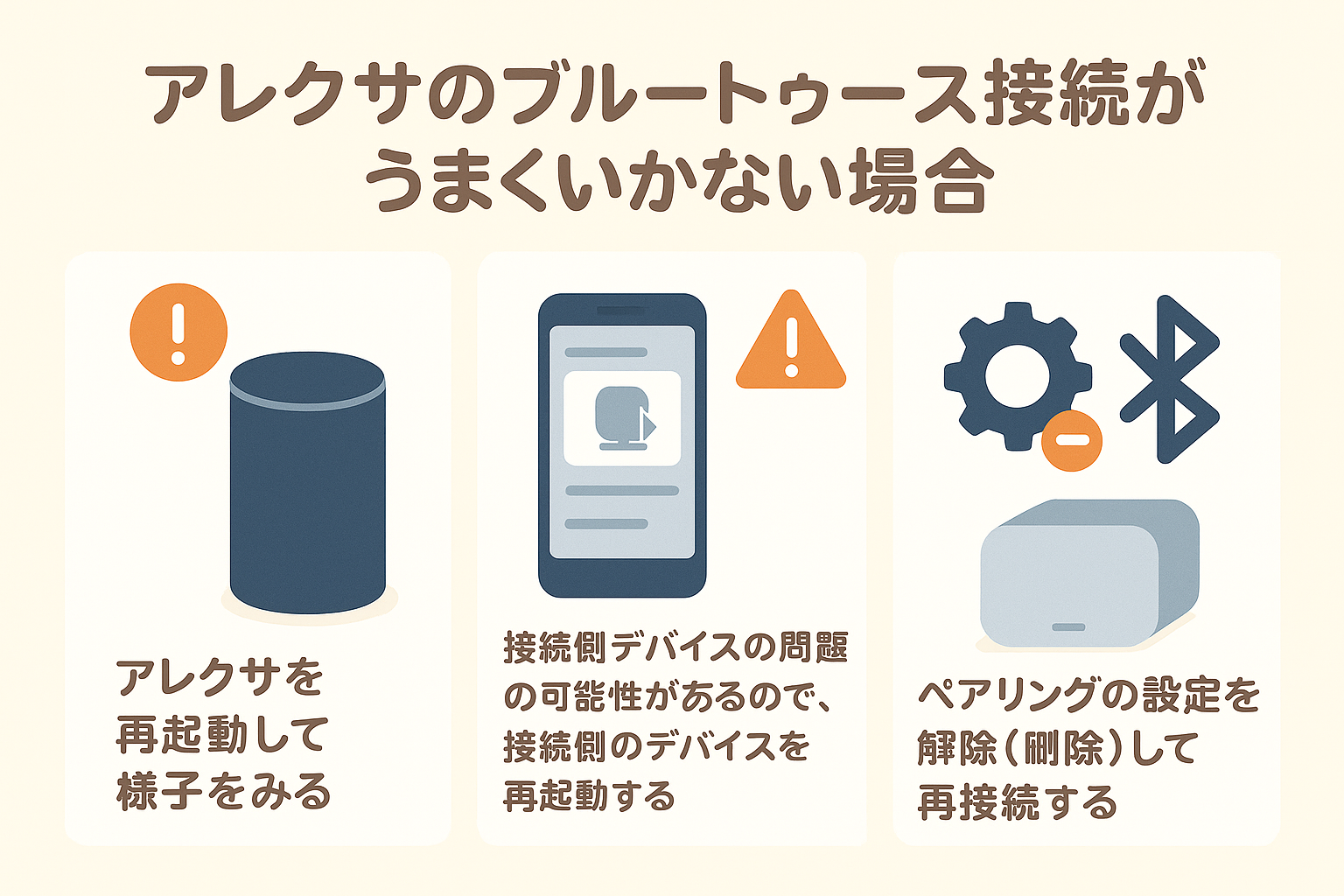 アレクサのブルートゥース接続がうまくいかない場合を説明する画像