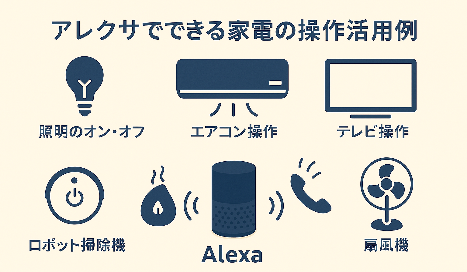 アレクサでできる家電の操作例