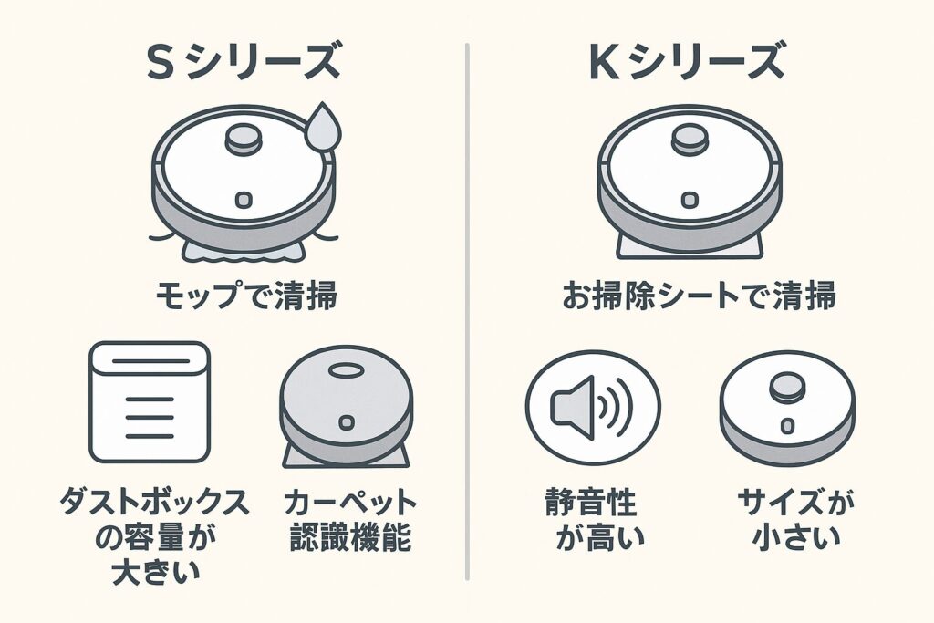 スイッチボットS/Kシリーズの比較をしている画像