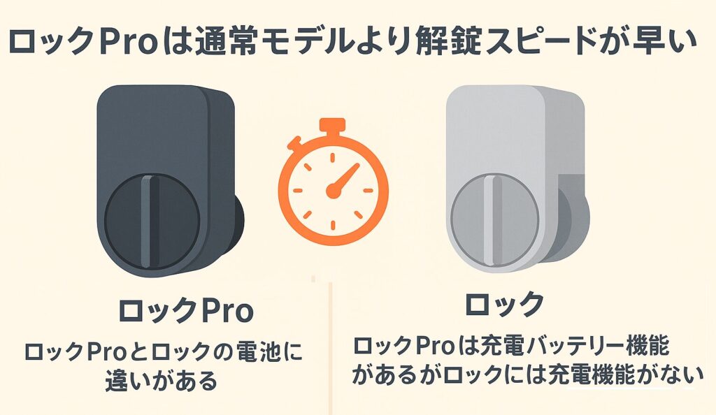 ロックProとロックの違いを説明する画像